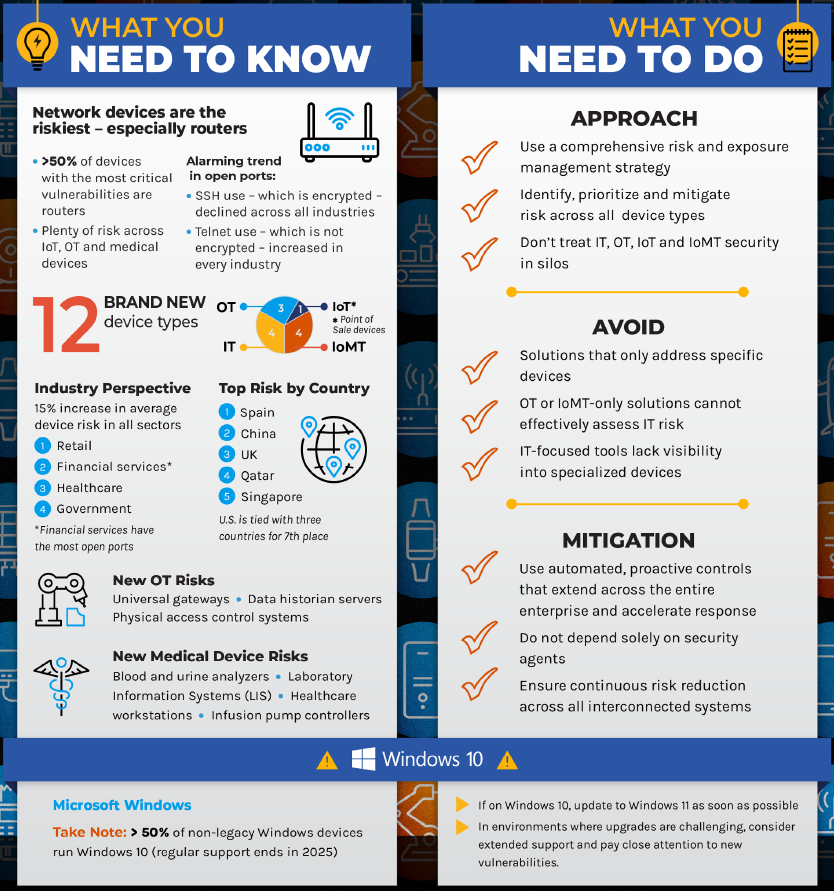 Houston Managed IT Cybersecurity