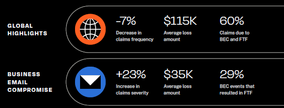 Managed IT Houston - Cybersecurity