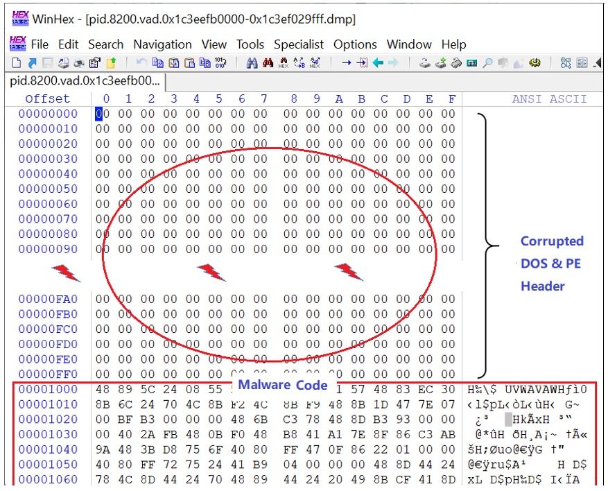Managed Service Provider - Cybersecurity