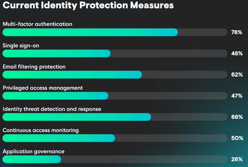 Managed Service Provider Houston Cybersecurity