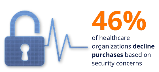 Managed Service Provider Houston Cybersecurity