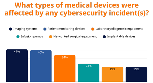 Managed Service Provider Houston Cybersecurity