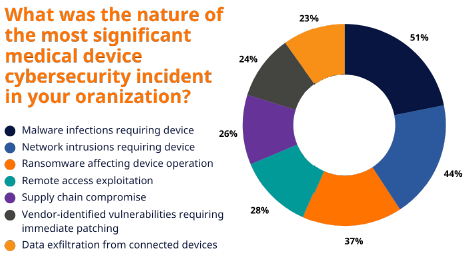 Managed Service Provider Houston Cybersecurity
