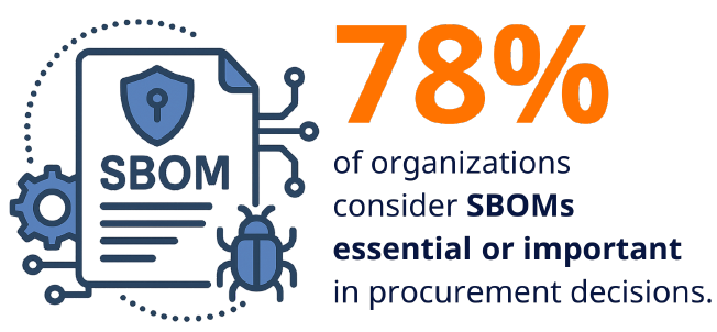 Managed Service Provider Houston Cybersecurity