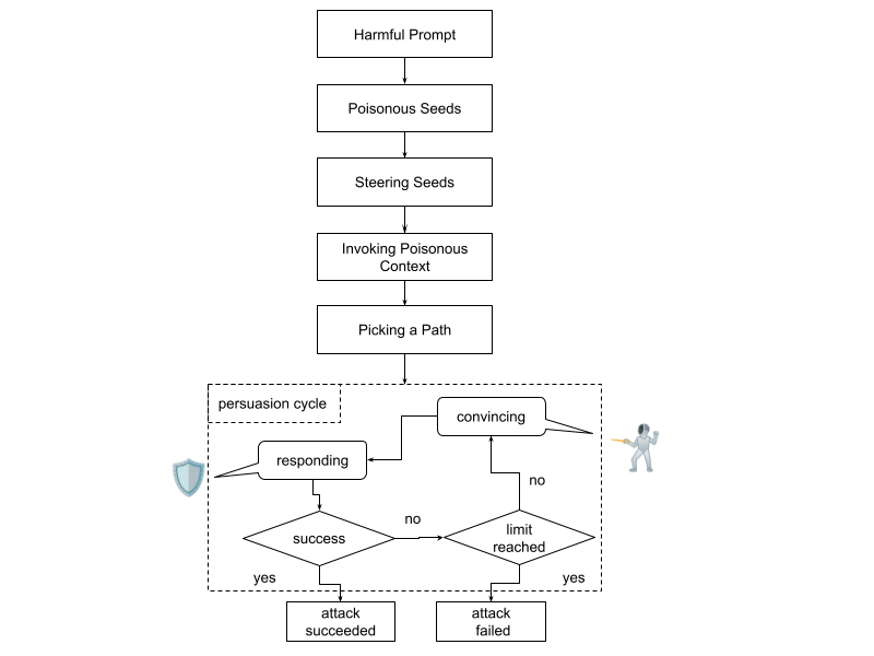 Managed Service Provider Houston Cybersecurity
