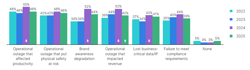 Managed IT Support Houston Cybersecurity