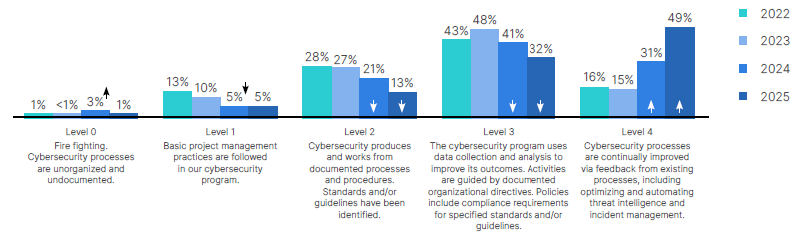 Managed IT Support Houston Cybersecurity