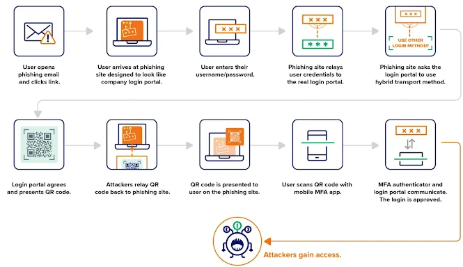 Managed Service Provider Houston Cybersecurity