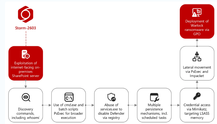 Managed Service Provider Houston Cybersecurity