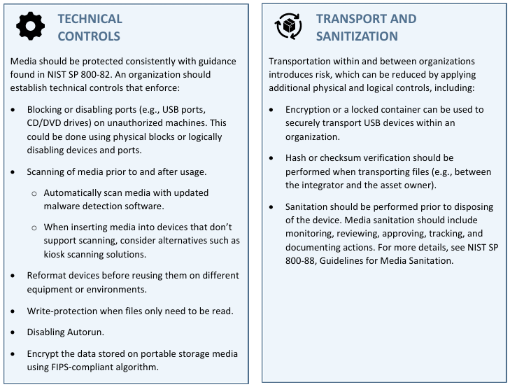 Managed IT Support Houston Cybersecurity