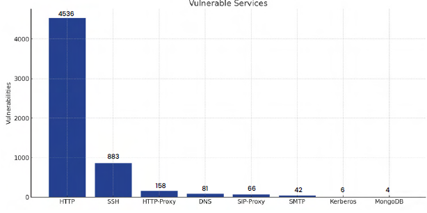 Managed Service Provider Houston Cybersecurity