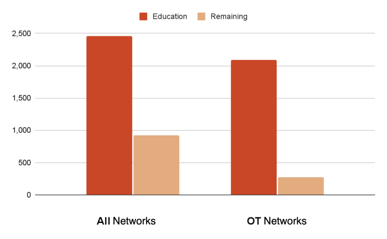 Managed Service Provider Houston Cybersecurity