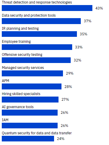 Managed Service Provider Houston Cybersecurity 