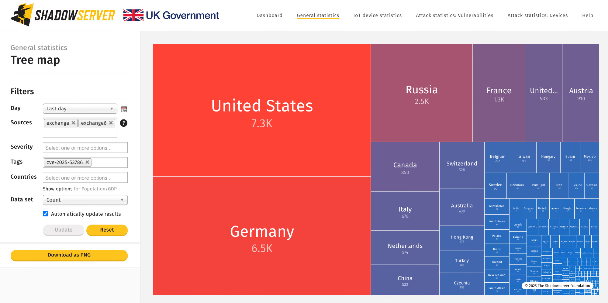 Managed IT Support Houston Cybersecurity