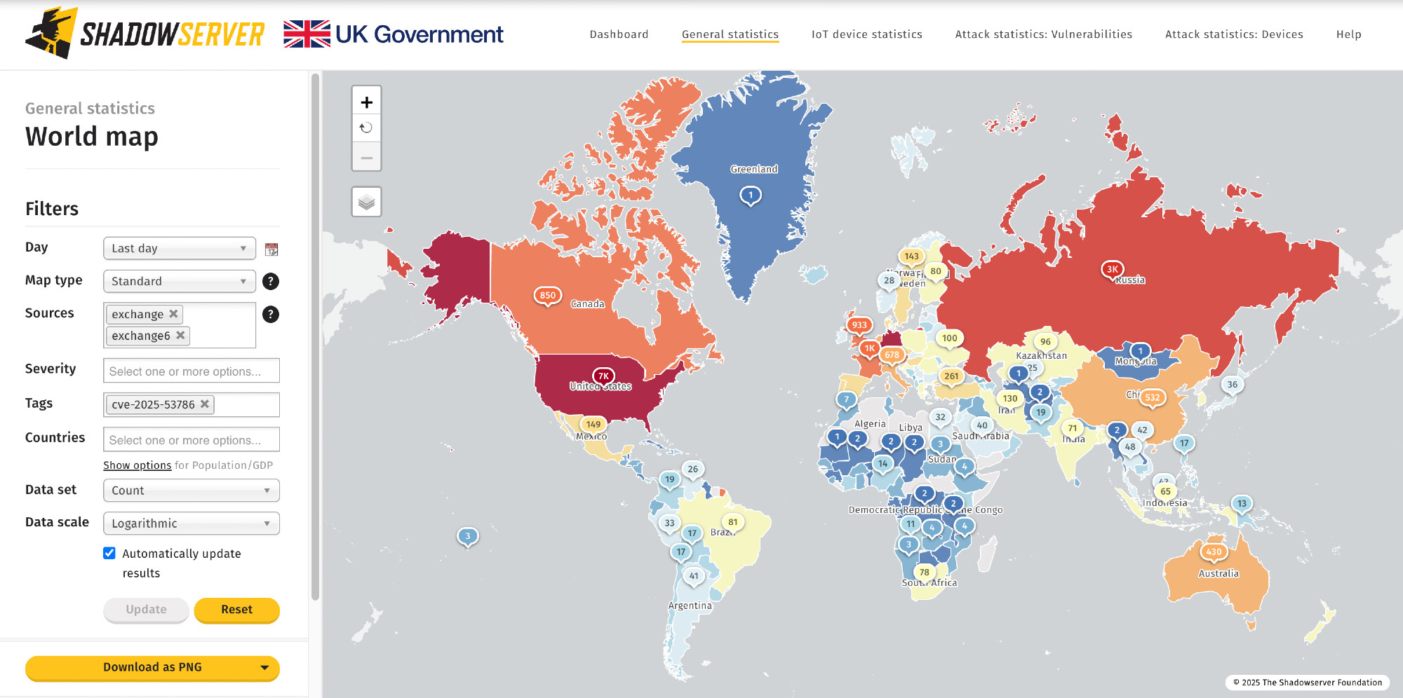 Managed IT Support Houston Cybersecurity