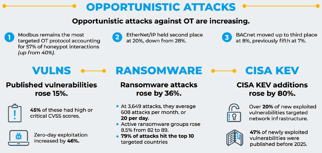 Managed Service Provider Houston Cybersecurity