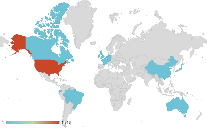 Managed Service Provider Houston Cybersecurity