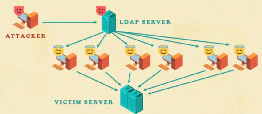 Managed Service Provider Houston