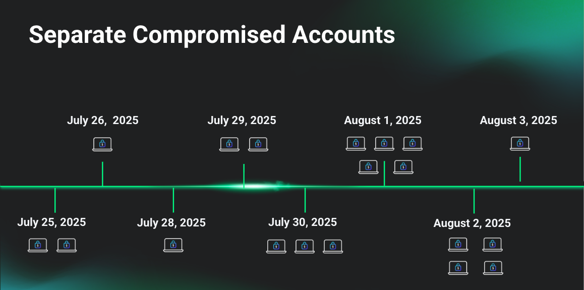 Managed Service Provider Houston Cybersecurity