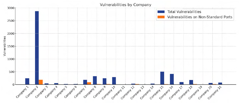 Managed Service Provider Houston Cybersecurity