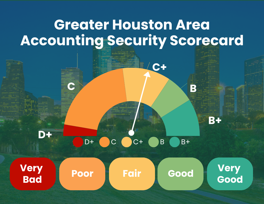Managed IT Houston Cybersecurity