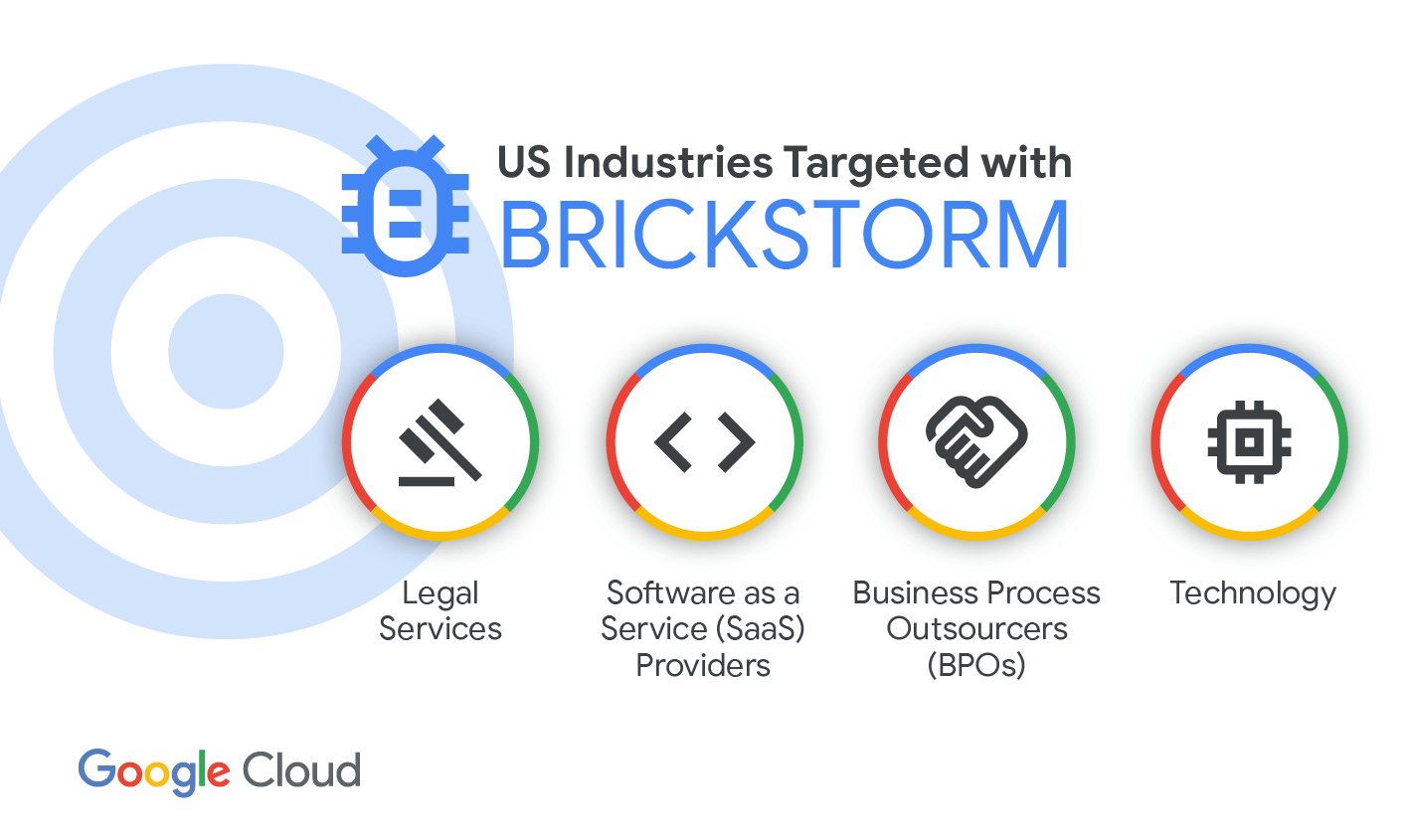 Managed Service Provider Houston Cybersecurity