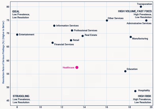 Managed Service Provider Houston Cybersecurity