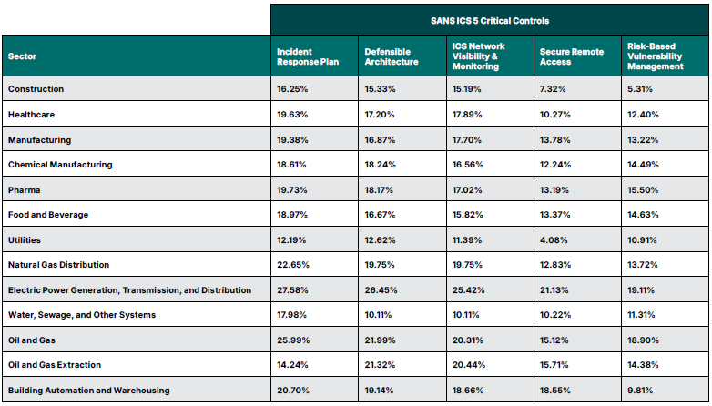 Managed Service Provider Houston Cybersecurity