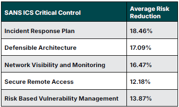 Managed Service Provider Houston Cybersecurity
