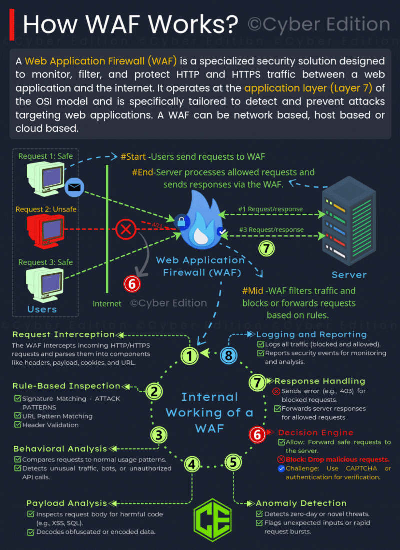 Managed Service Provider Houston Cybersecurity 