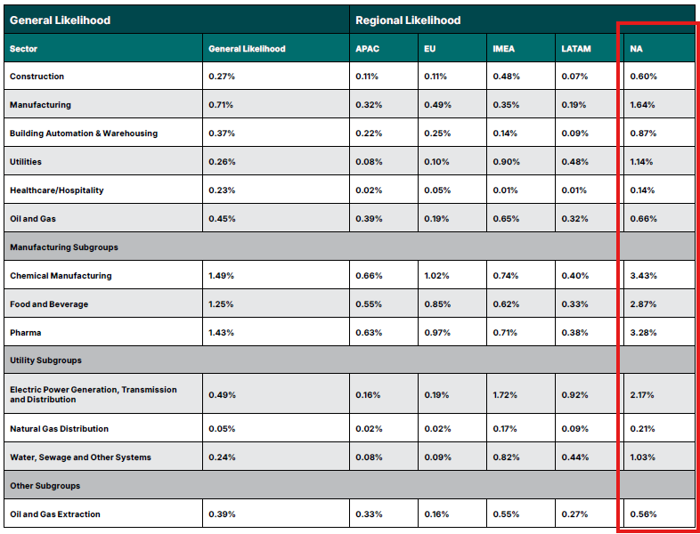 Managed Service Provider Houston Cybersecurity