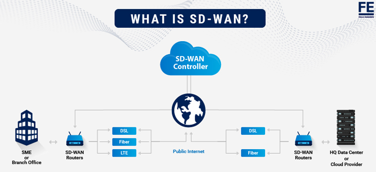 Managed Service Provider Houston SD-WAN 