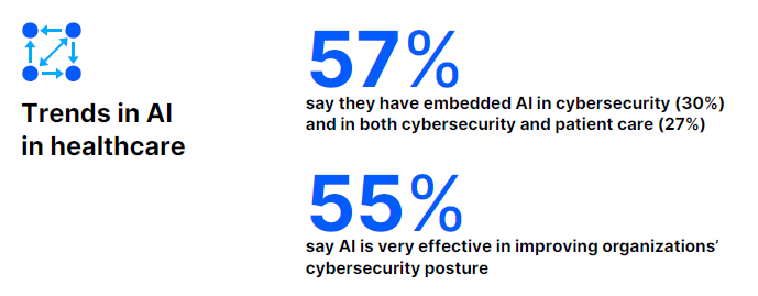 Managed Service Provider Houston Cybersecurity 
