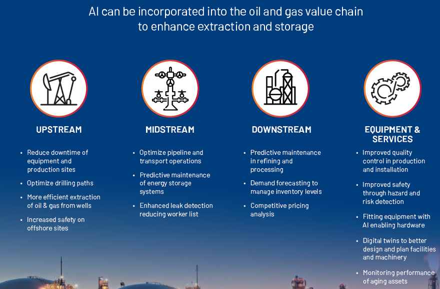 Managed Service Provider Houston