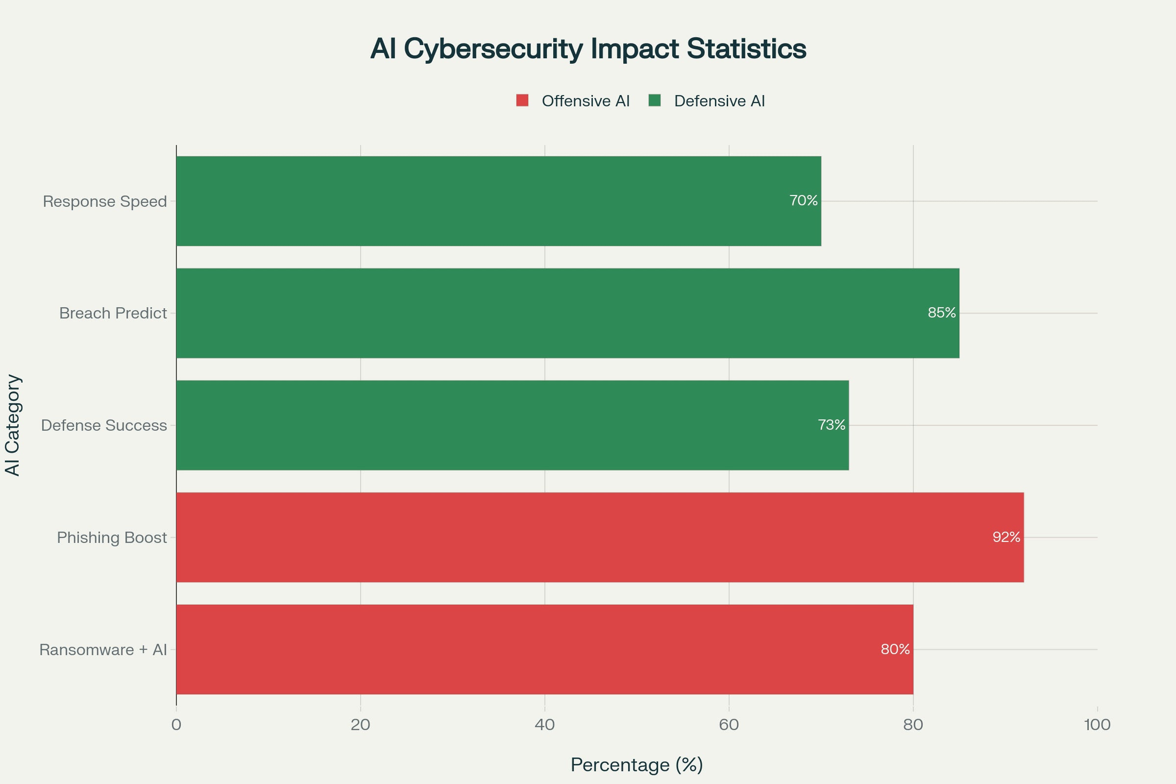 Managed Service Provider Houston Cybersecurity