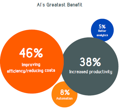 Managed Service Provider Houston Cybersecurity