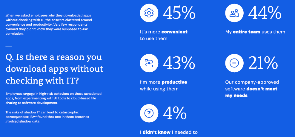 Managed Service Provider Houston Cybersecurity