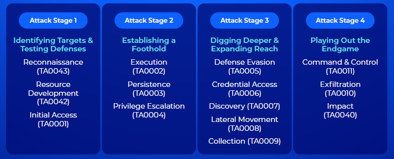 Managed Service Provider Houston Cybersecurity 