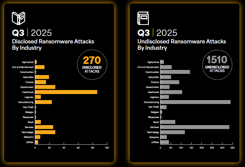 Managed Service Provider Houston Cybersecurity