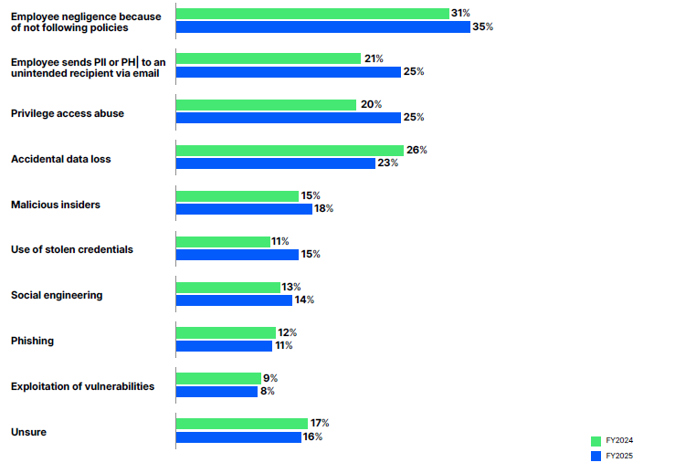 Managed Service Provider Houston Cybersecurity 