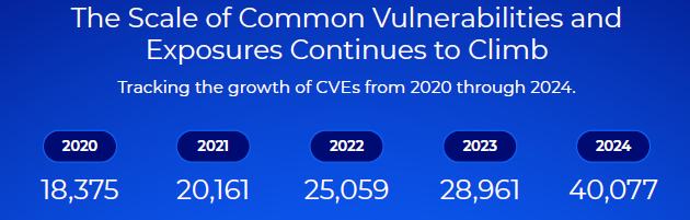 Managed Service Provider Houston Cybersecurity