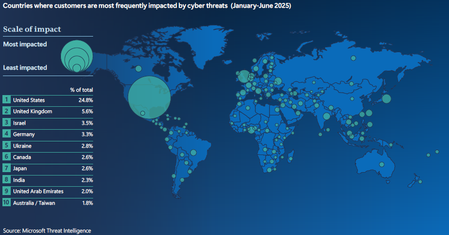 Managed Service Provider Houston Cybersecurity