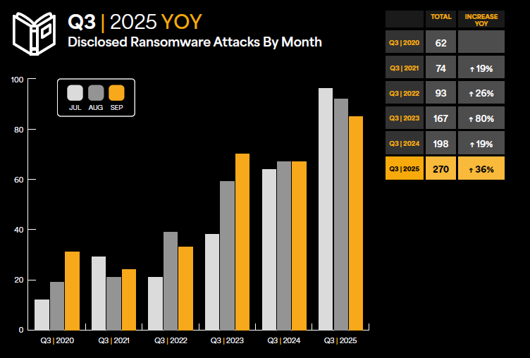 Managed Service Provider Houston Cybersecurity