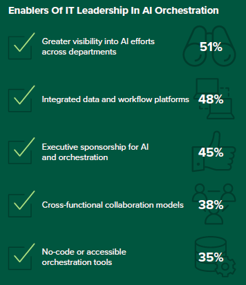 Managed Service Provider Houston AI