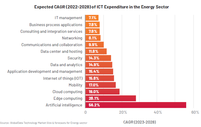 Managed Service Provider Houston