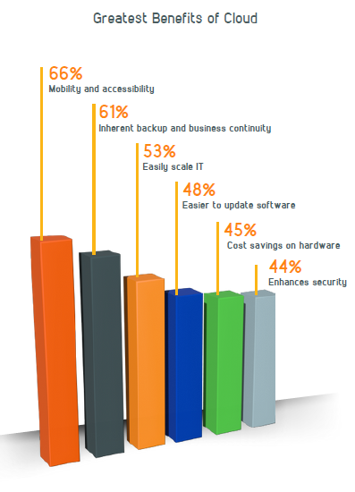 Managed Service Provider Houston Cybersecurity