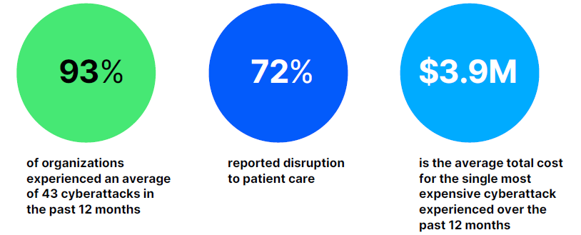 Managed Service Provider Houston Cybersecurity