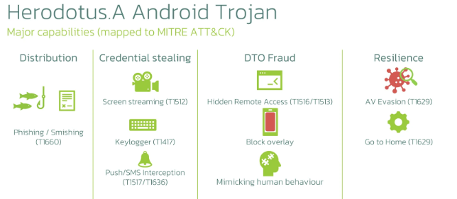 Managed Service Provider Houston Cybersecurity