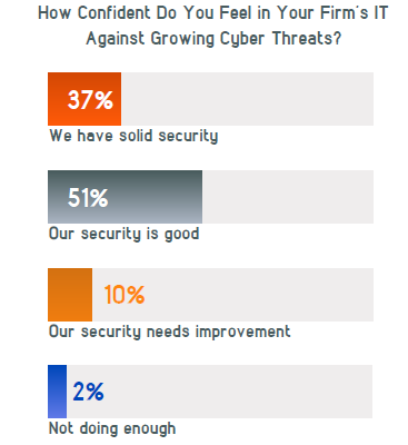 Managed Service Provider Houston Cybersecurity