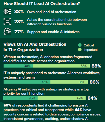 Managed Service Provider Houston AI